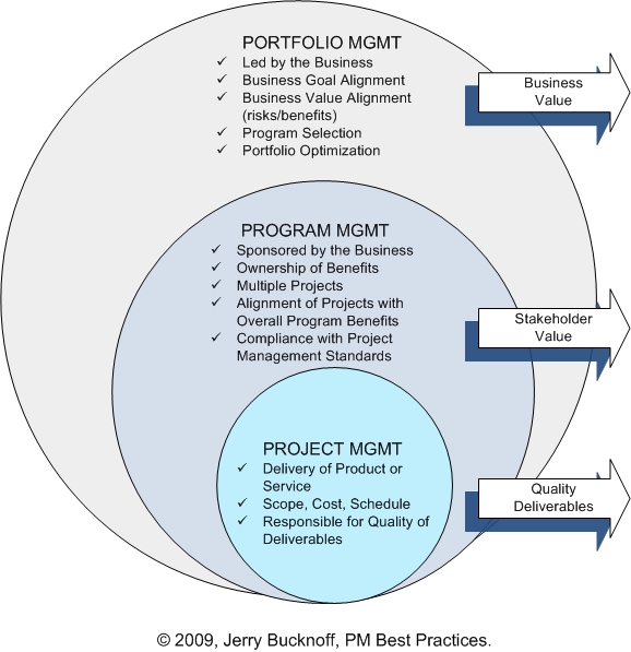 Program And Portfolio Management Software
